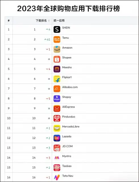 美国邮政暂停接受中国内地信件_国际快递停运情况_Temu Shein包裹延误分析