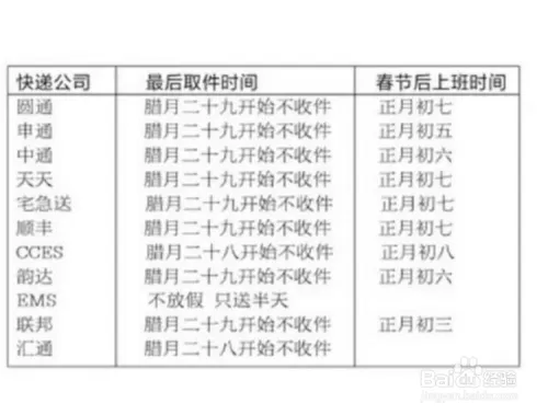 2019年春节快递停运时间 表